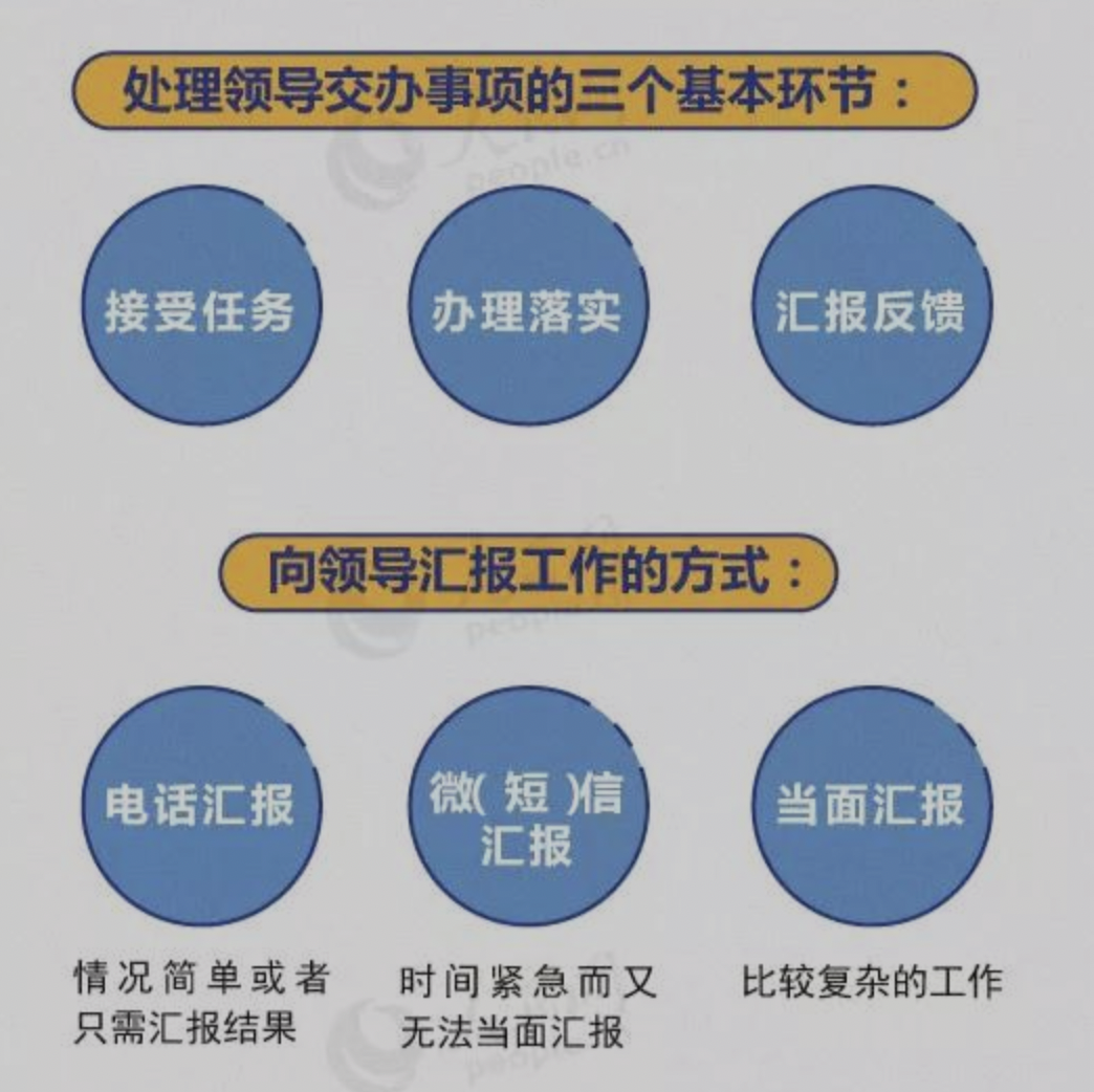 一图读懂如何有效汇报工作